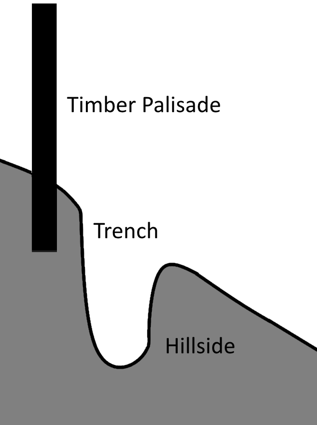 Trench and Palisade